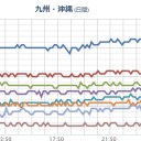 【 岡山 】（有害）／（ 神戸 復旧 ）。　（中我聞）