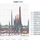 【 泊原発 ０．０ ６４ μ 】／【 札幌 白石 ０．０ ４３ μ 】（＋… １３…℃…！？）　（作業遅延中～時間切れ！）