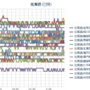 【 札幌 ０．０ ４０ μ 】（＋ ８ ℃）。　（作業遅延中　７：５３。～未宇宙）