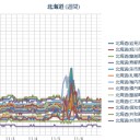 【 札幌 ０．０ ４０ μ 】（＋ ８ ℃）。　（作業遅延中　７：５３。～未宇宙）