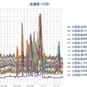 【 札幌 ０．０ ４０ μ 】（＋ ８ ℃）。　（作業遅延中　７：５３。～未宇宙）