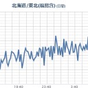 【M3.3】福島県東方沖 【深さ １．７ km 】 。　（未宇宙）