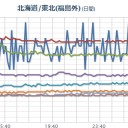 【M3.3】福島県東方沖 【深さ １．７ km 】 。　（未宇宙）