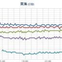 （未宇宙）