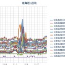 【 札幌 ０．０ ４２ ⇔ ０．０ ３７ μ 】（＋ ４ ℃）／「じゃあその夢をみさせている物質はなんだ？」　（作業遅延中０６：５６～中中津）