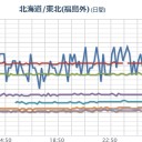 【 岩手 】（欠測）／関東にフクシマからの風が吹いています。　（中中津）