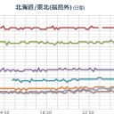 【 岩手 】（欠測）／関東にフクシマからの風が吹いています。　（中中津）