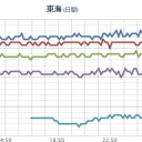 【 静岡 】（欠測）。　（中中津）