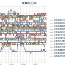 【 札幌 ０．０ ４３ μ 】（＋１０℃）。　（作業遅延中～我聞中）
