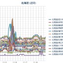 【 札幌 ０．０ ４３ μ 】（＋１０℃）。　（作業遅延中～我聞中）