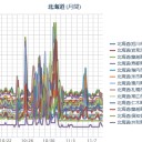 【 札幌 ０．０ ４３ μ 】（＋１０℃）。　（作業遅延中～我聞中）