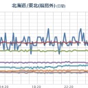 【 宮城 ０．１１４ μ 】／関東に【福島原発からの風】／「あなたは福島で野球ができますか？」／即効薬は「マスコミ芸能界の江戸処払い」である。　（中我聞）