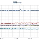【 山口 ０．１１７ μ 】／地元に拒否権はない。／南海トラフ巨大地震の震源域。住民は見殺し？　（中我聞）