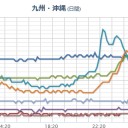 【 山口 ０．１１７ μ 】／地元に拒否権はない。／南海トラフ巨大地震の震源域。住民は見殺し？　（中我聞）