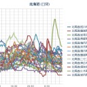 【 岩見沢 ０．０ ６３ μ 】／【 札幌 ０．０ ４０ ⇔ ０．０ ３６ μ 】（＋ １４ ℃ …!?）／【 Ｍ ４．７ 】国後島近海。　（作業中５：５５！～未OTL）