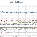 日本の沖縄や宮古島付近の海への影響は大丈夫なのかな。　（未OTL）