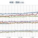 日本の沖縄や宮古島付近の海への影響は大丈夫なのかな。　（未OTL）