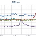 日本の沖縄や宮古島付近の海への影響は大丈夫なのかな。　（未OTL）