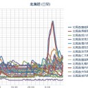 【 泊原発 ０．０８７ μ 】（…すかしっ屁!?）／【 札幌で 深夜３時 】ケムトレイルを確認。／【 札幌 ０．０ ４４ μ 】（＋８℃）。　（作業中　５：５５！）