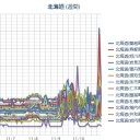 【 泊原発 ０．０８７ μ 】（…すかしっ屁!?）／【 札幌で 深夜３時 】ケムトレイルを確認。／【 札幌 ０．０ ４４ μ 】（＋８℃）。　（作業中　５：５５！）