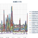【 泊原発 ０．０８７ μ 】（…すかしっ屁!?）／【 札幌で 深夜３時 】ケムトレイルを確認。／【 札幌 ０．０ ４４ μ 】（＋８℃）。　（作業中　５：５５！）