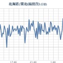 【 川崎の 汚染焼却灰】 市外に持ち出される。　（作業中）
