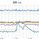【 川崎の 汚染焼却灰】 市外に持ち出される。　（作業中）