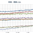【 神戸 】（消失）／【 兵庫県 】全域 MP 停止中。／【 広島・福岡 】（欠測）。　（作業中）