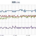 【 神戸 】（消失）／【 兵庫県 】全域 MP 停止中。／【 広島・福岡 】（欠測）。　（作業中）
