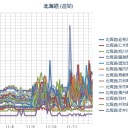 【 Ｍ６ 前兆!! 】 北海道！東日本。【 沿岸から離れよう 】／【 泊原発 ０．０ ６３ μ 】／【 札幌 ０．０ ４４ μ 】（＋７℃）／【初雪まだ 】記録的な遅さ 。　（未我聞）