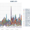 【 稚内 ０．０ ６８ μ 】／【 旭川 ０．０ ６３ μ 】／【 札幌 ０．０ ４３ μ 】（＋ ６ ℃）。　（作業遅延中JUMP）