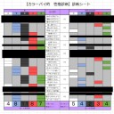 カラーパイ診断をやってみたよ！