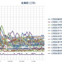 【 仁木町 ０．０ ６２ μ 】／【 札幌 ０．０ ５４ μ 】（＋６℃）。　（作業遅延…忘却…中）　（未map）