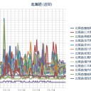 【 仁木町 ０．０ ６２ μ 】／【 札幌 ０．０ ５４ μ 】（＋６℃）。　（作業遅延…忘却…中）　（未map）