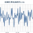 「福島原発から噴出する水蒸気、海水。　（未map）