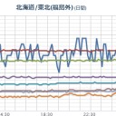 「福島原発から噴出する水蒸気、海水。　（未map）