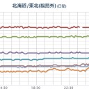 「福島原発から噴出する水蒸気、海水。　（未map）