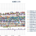 【 Ｍ ６ ．０ 】（カムチャッカ）／この規模、まだ数ヶ月は続きます。／【 札幌 ０．０ ４５ ⇔ ０．０ ３７ μ 】（＋ ６ ℃）。　（作業遅延中０６：５５～未我聞。）