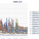 【 Ｍ ６ ．０ 】（カムチャッカ）／この規模、まだ数ヶ月は続きます。／【 札幌 ０．０ ４５ ⇔ ０．０ ３７ μ 】（＋ ６ ℃）。　（作業遅延中０６：５５～未我聞。）