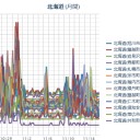 【 Ｍ ６ ．０ 】（カムチャッカ）／この規模、まだ数ヶ月は続きます。／【 札幌 ０．０ ４５ ⇔ ０．０ ３７ μ 】（＋ ６ ℃）。　（作業遅延中０６：５５～未我聞。）