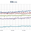 【安倍が交渉していなかった】ことがプーチンに暴かれた。　（未我聞）