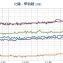 【安倍が交渉していなかった】ことがプーチンに暴かれた。　（未我聞）