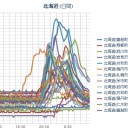 【 泊原発 ０．０ ８６ μ 】／【 旭川 ０．０ ７３ μ 】／【 札幌 ０．０ ６１ μ 】（＋ ６ ℃）／北海道札幌東方、東南方面に【やばい雲】発見。　（作業遅延中０７：０７～中我聞）