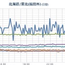 【M3.1】茨城県北部 深さ【6.1km】／【M3.0】東京湾 深さ23.6km。　（中OTL）