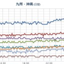 【諏訪之瀬島・口永良部島 】【噴火）／静岡ではスタンダードなの!?　（中OTL）