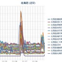 【 泊原発 ０．０ ５８ μ 】／（ 札幌 ０．０ ３８ μ ）（＋ ５ ℃）。　（作業遅延中０７：００★～中JUMP）