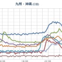 ★！更新停止中！★／「読売は安倍総理の帰国まで公表したくないようだ」 ／アンサイクロペディアでしょう。　（中JUMP）