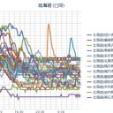 【 札幌 ０．０ ５５ μ 】（＋ ４ ℃）／また胆振で深発、プレート境界！　（作業遅延５：５５！～中中JUMP）