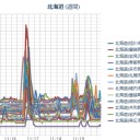 【 札幌 ０．０ ５５ μ 】（＋ ４ ℃）／また胆振で深発、プレート境界！　（作業遅延５：５５！～中中JUMP）