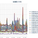 【 札幌 ０．０ ５５ μ 】（＋ ４ ℃）／また胆振で深発、プレート境界！　（作業遅延５：５５！～中中JUMP）